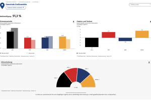 Wahlen-2023-Grossenwiehe