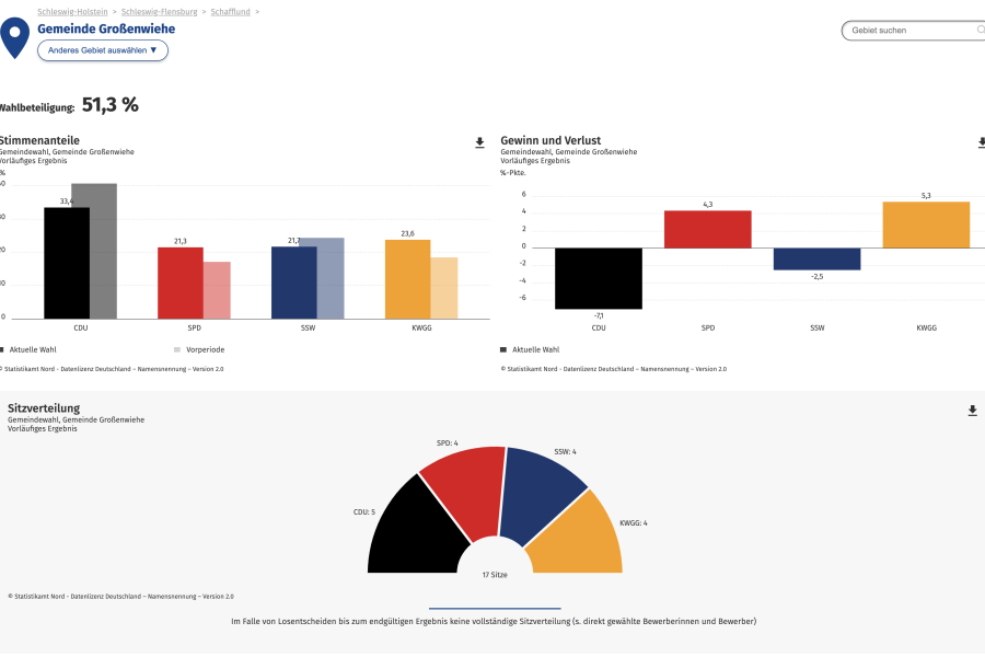 Wahlen-2023-Grossenwiehe